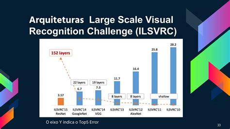 Image result for Overview of Deep Learning