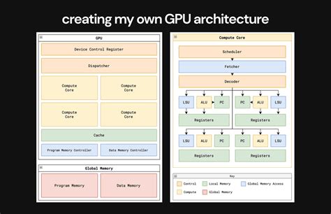 GPU Building Tutorial 的图像结果
