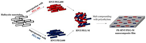 Recent Advances on The Applications of Phase Change Materials in Cold ...