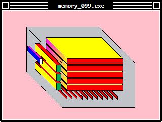 Image result for Loop Memory Blocks Ram
