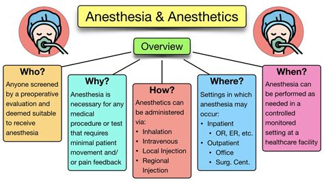 Anesthesiology | Guthrie