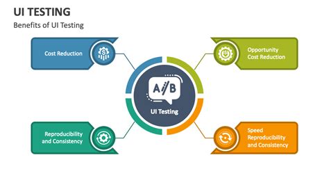 Image result for UI Testing Templates