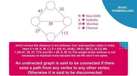 Data Structure Graph PPT 的图像结果