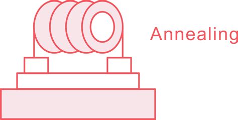 Image result for Annealing Process Explained