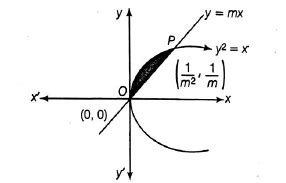 The area of the region enclosed between parabola y2 = x and the line y ...