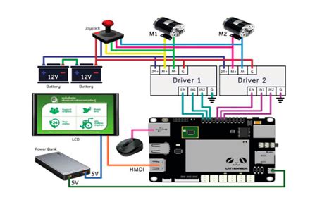 Image result for Arduino Simulation Software