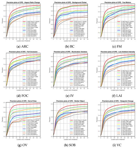 Modified Siamese Network Based on Feature Enhancement and Dynamic ...