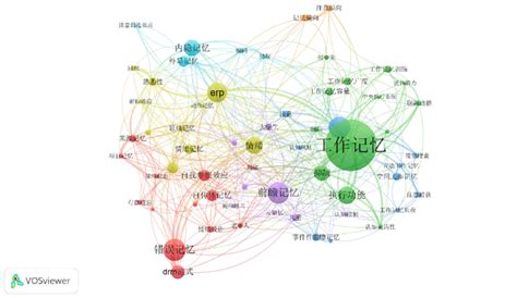 Co. Purchase Network Visualization 的图像结果