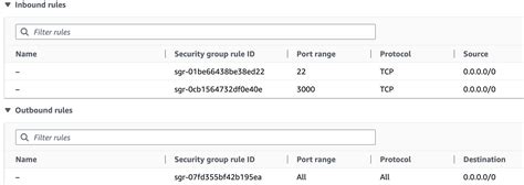 Image result for AWS EC2 API