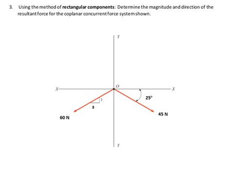 Image result for Rectangular Component Method