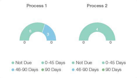 Avacom - Audit Management Software