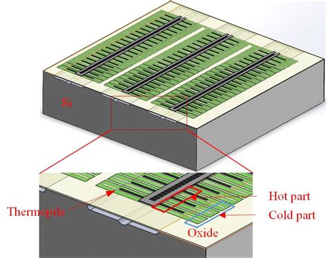 Fabrication and Testing of Thermoelectric CMOS-MEMS Microgenerators ...