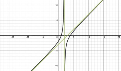 Image result for Solve Epsilon Delta Problems