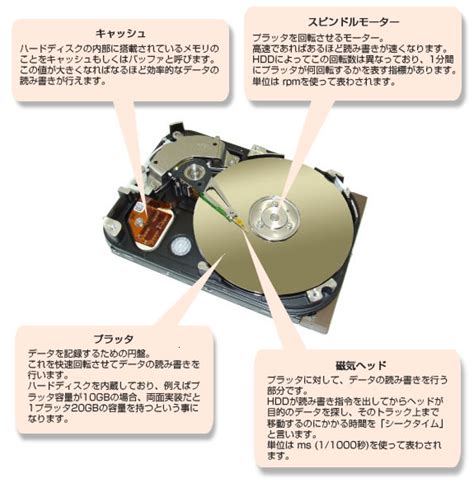 Flirc USB Remote Control Receiver に対する画像結果