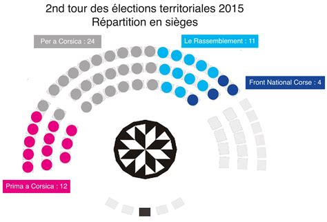 Korsika schreibt Geschichte: Gratulation aus Südtirol - UnserTirol24