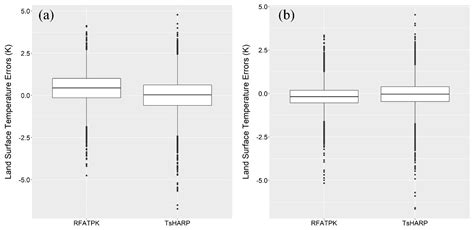 Downscaling Aster Land Surface Temperature over Urban Areas with ...