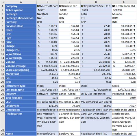 Image result for Stocks Data Types
