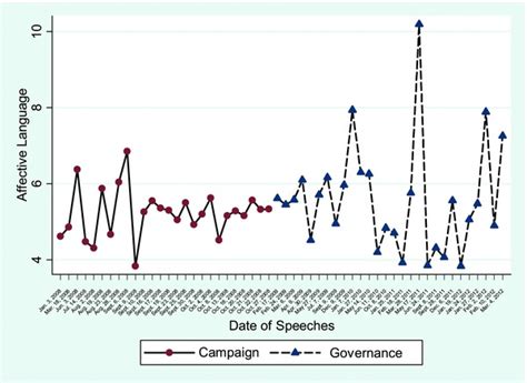 Rezultat imagine pentru Affective Language