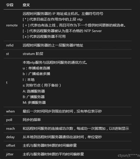 NTP Tutorial 的图像结果