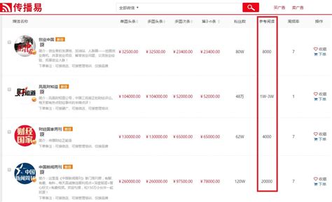 芜湖市公布重要名单_手机新浪网