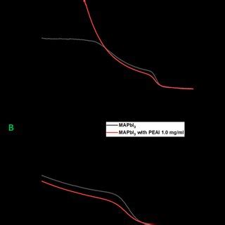 Absorbance Spectrum Graph 的图像结果