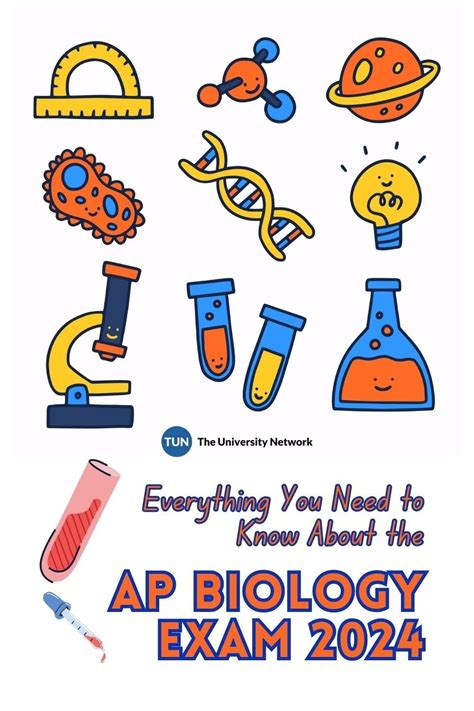 Image result for AP Environmental Science Exam