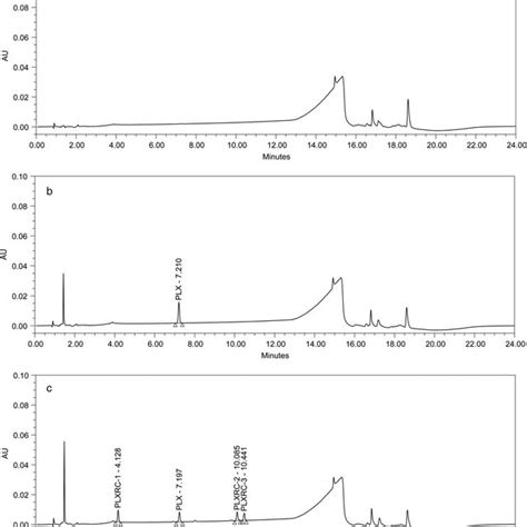 Image result for PLX Chemical Formula