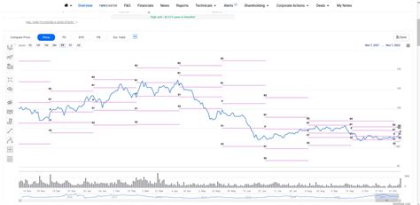 Image result for Python Code for NSE