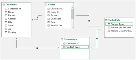 Image result for PowerPivot Excel Guide