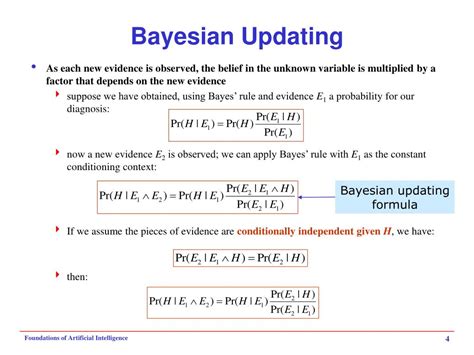 Image result for Bayes Rule