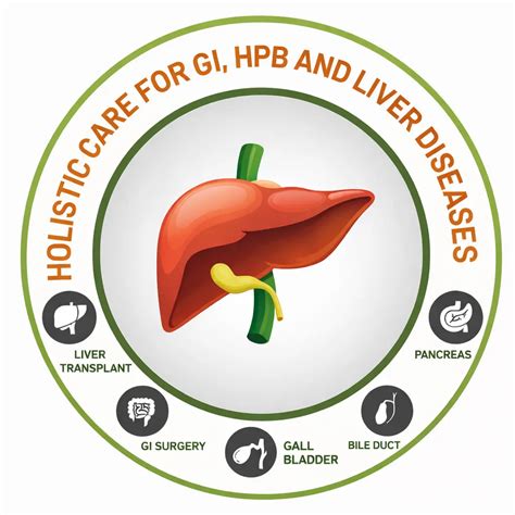 Best Liver Transplant Surgeon in Bangalore | Dr. Srinivas Bojanapu