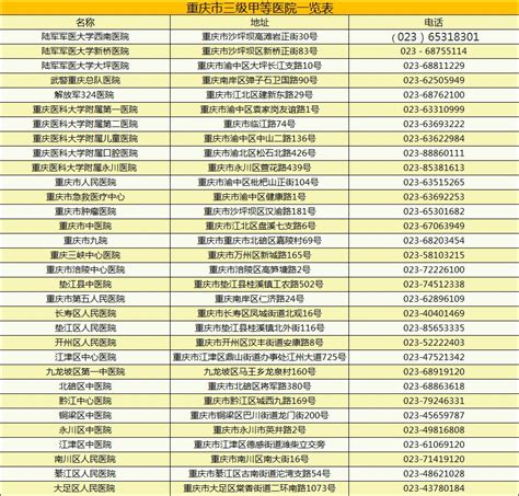 2023年潍坊一模分数线-潍坊一模成绩分段排名表（最新公布）-高考100