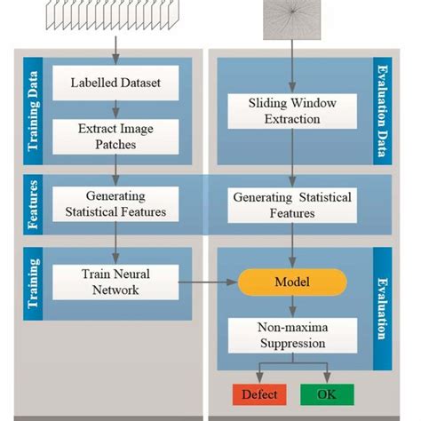 Image result for Defect Management Framework