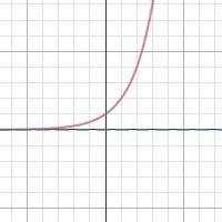 Image result for Exponential Graph Calculator