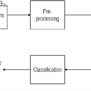 Image result for Text to Table Classification