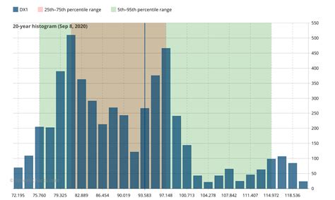 New chart: Continuous histogram | SpreadCharts.com
