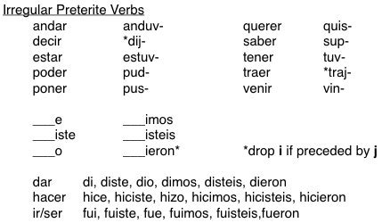 SPA 413 Final Flashcards | Quizlet