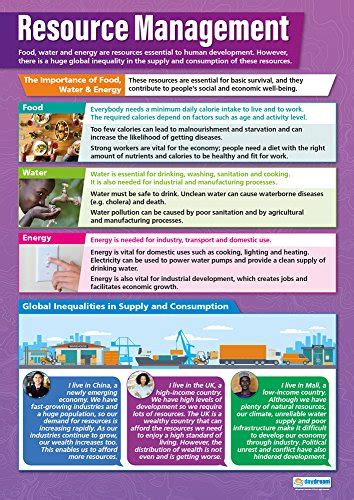 Buy Resource Management | Geography s | Gloss Paper measuring 33” x 23. ...