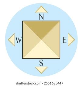 Image result for Cardinal Points Spanish Introduction