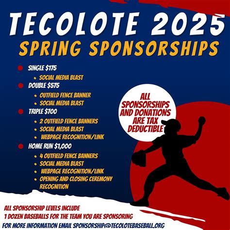 Tecolote Youth Baseball | A massive thank you to the staff and players ...