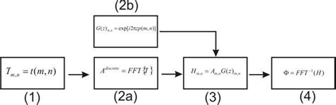 Algorithm vs Code 的图像结果