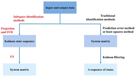 Research on Model Predictive Control of a 130 t/h Biomass Circulating ...