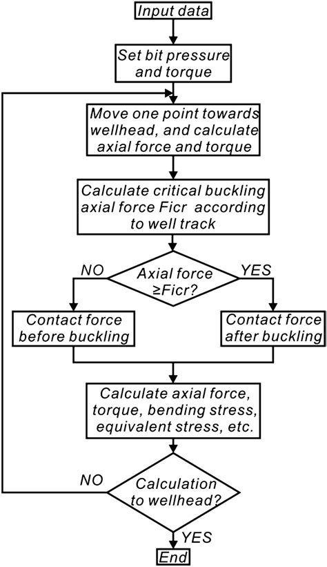 Rectangular Pyramid of a String Flowgorithm 的图像结果