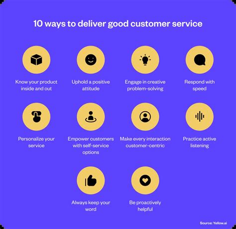 Image result for Good Example of Customer Service Example