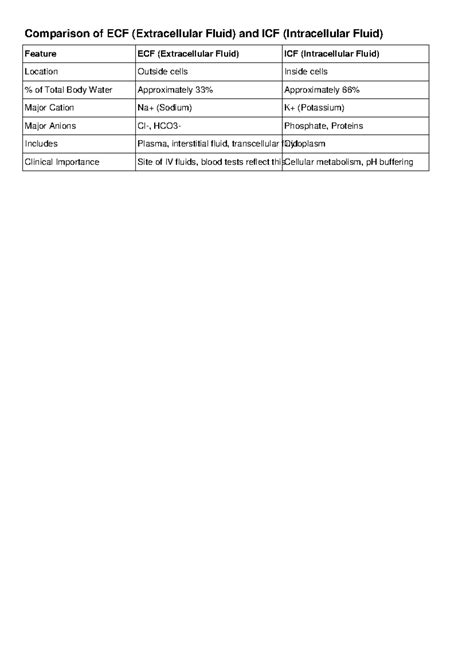 ECF vs ICF Comparison - ICF - HED 1917 - Comparison of ECF ...