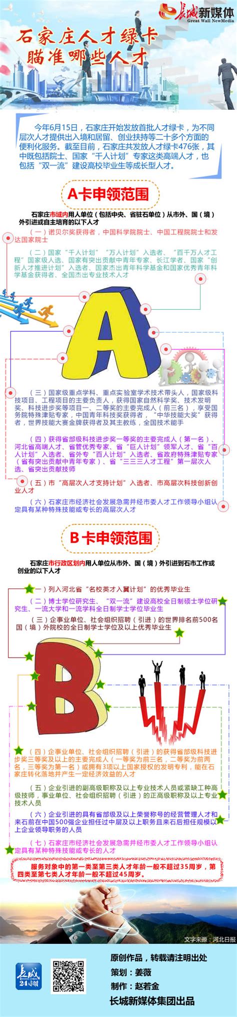 石家庄高新区2020年人才绿卡房租补贴开始申请！申报方式流程看这里！-搜狐大视野-搜狐新闻