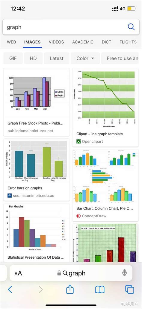 Graph Form 的图像结果