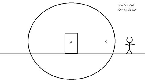 Image result for Collider Unity Example