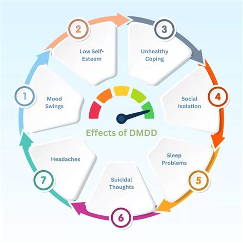 Disruptive Mood Dysregulation Disorder (DMDD): Definition, Symptoms, Effects, and Treatment ...
