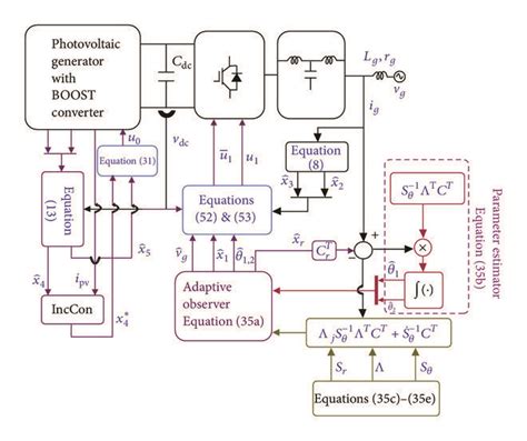 Nonlinear Controller 的图像结果